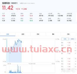 宝通科技股票