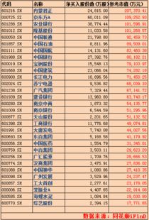 中国联通股票601668