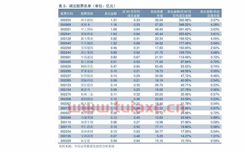 股票几点开市