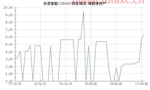 300450先导智能