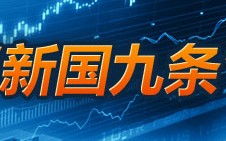 证券之星直播