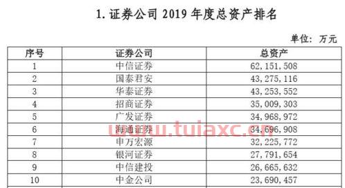 券商手续费最低是多少