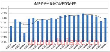 中微半导体上市了吗
