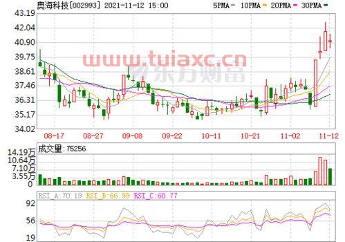 奥海科技股票股吧