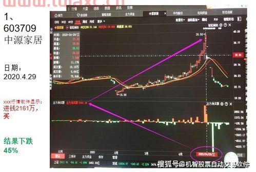 证券排行榜前十名2020