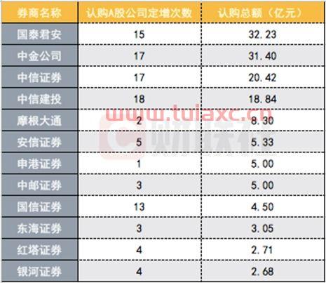 券商前十排名的上市公司是哪个
