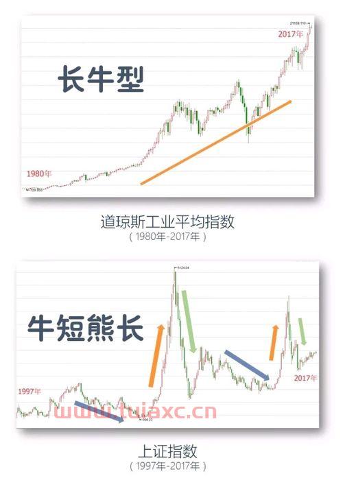 新手适合玩基金还是股票好些
