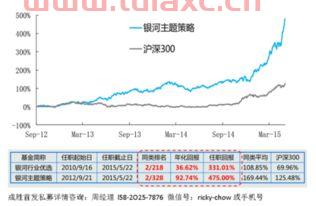 怎么买入私募基金