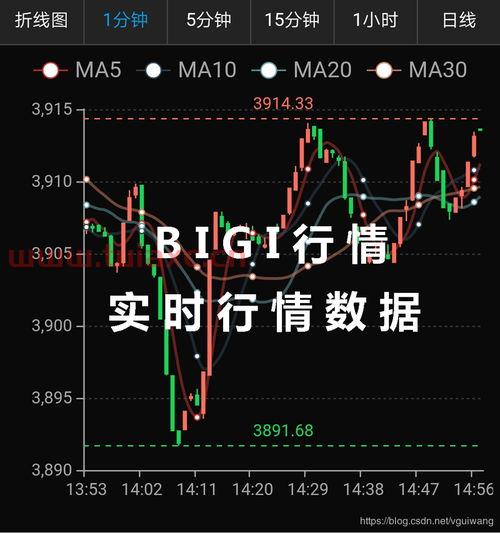 国际股市指数行情
