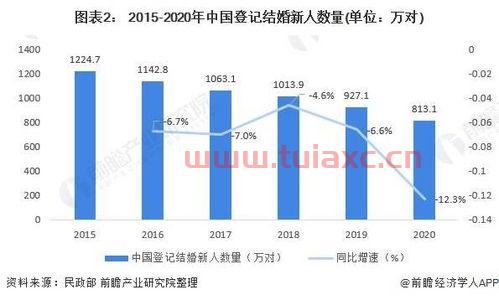 2021年中国未来股市发展趋势