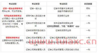 证券考什么科目