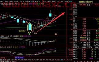 大盘下跌的原因8月17