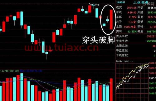 新手入门股票怎么样看k线图