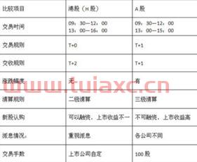 中国股票交易规则和时间