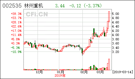 林州重机股票怎么样