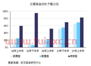 购买债券型基金的理由