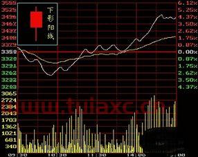 股票k线图基础知识讲解入门