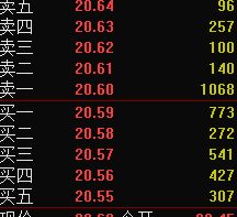 实时行情及股票买卖包括哪些