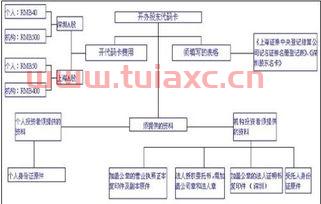 股票的买卖操作流程视频大全