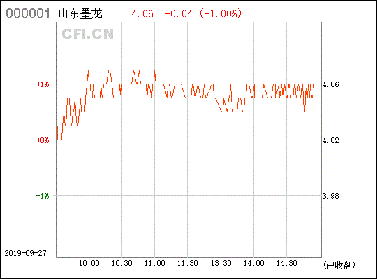 002490山东墨龙