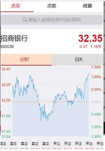买卖股票哪个交易平台好