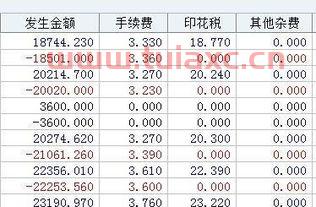 东方财富证券交易手续费怎么计算