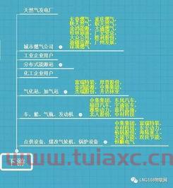 天然气上市公司