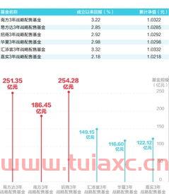 买入基金怎么操作