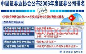 中国证券公司排名协会官网