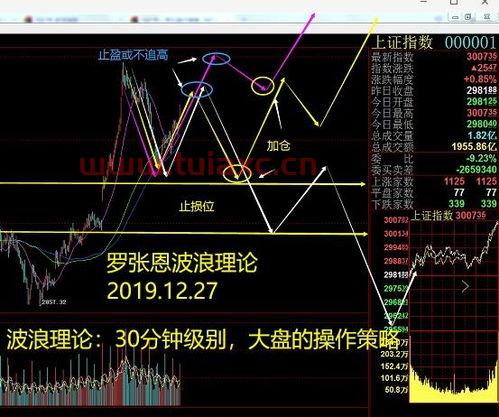 股票怎么玩波段