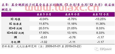 信用风险敞口
