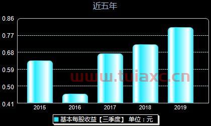 豪迈科技股票最新消息新闻