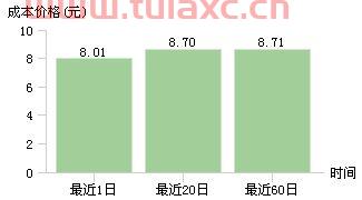 春兴精工吧002547股吧