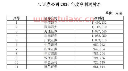 证券业协会券商排名最新