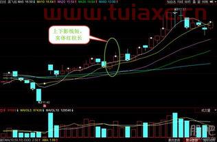 k线图阳线是什么意思