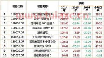 基金购买排行