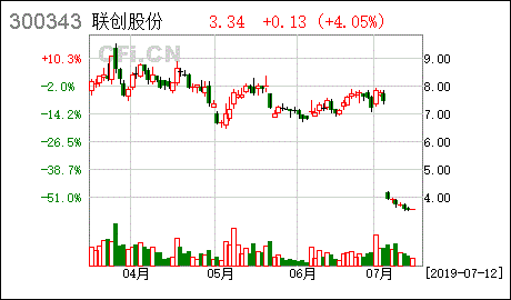 联创股份股吧