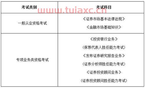 2021年证券从业资格证书考试时间