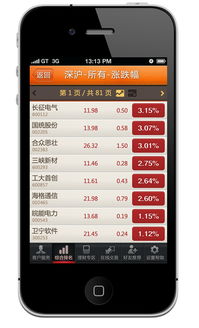 手机用什么软件炒股
