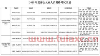 2020上海基金从业考试地点在那儿