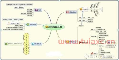 股市思维导图总纲