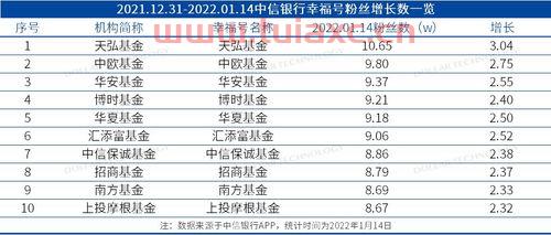 银行基金营销技巧分享