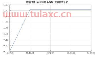 601108财通证券股吧