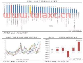 钢铁龙头股