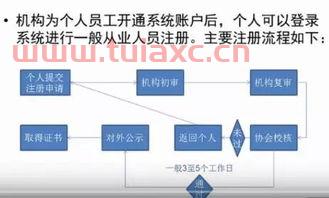 基金从业资格证协会审核需要多久