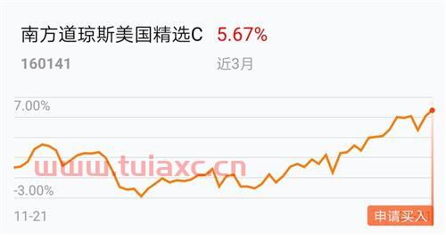 私募如何投资美股
