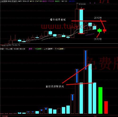 股票怎么看跌了还是涨了