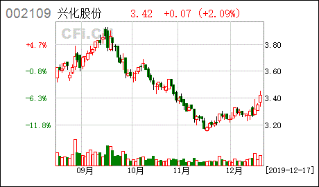 陕西兴化股份公司