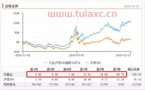 沪深300指数基金哪个好
