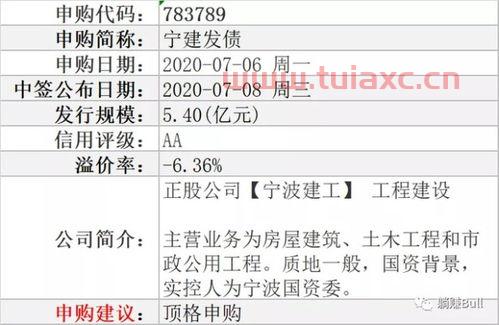 宁行发债中签